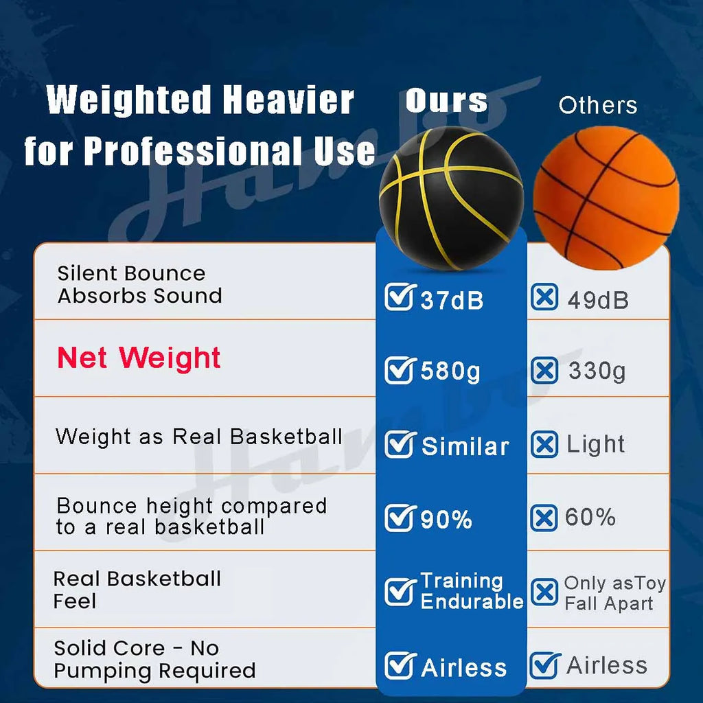 Silent Basketball – Size 7 (29.5")
