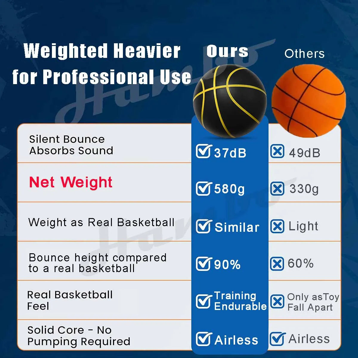 Silent Basketball – Size 7 (29.5")