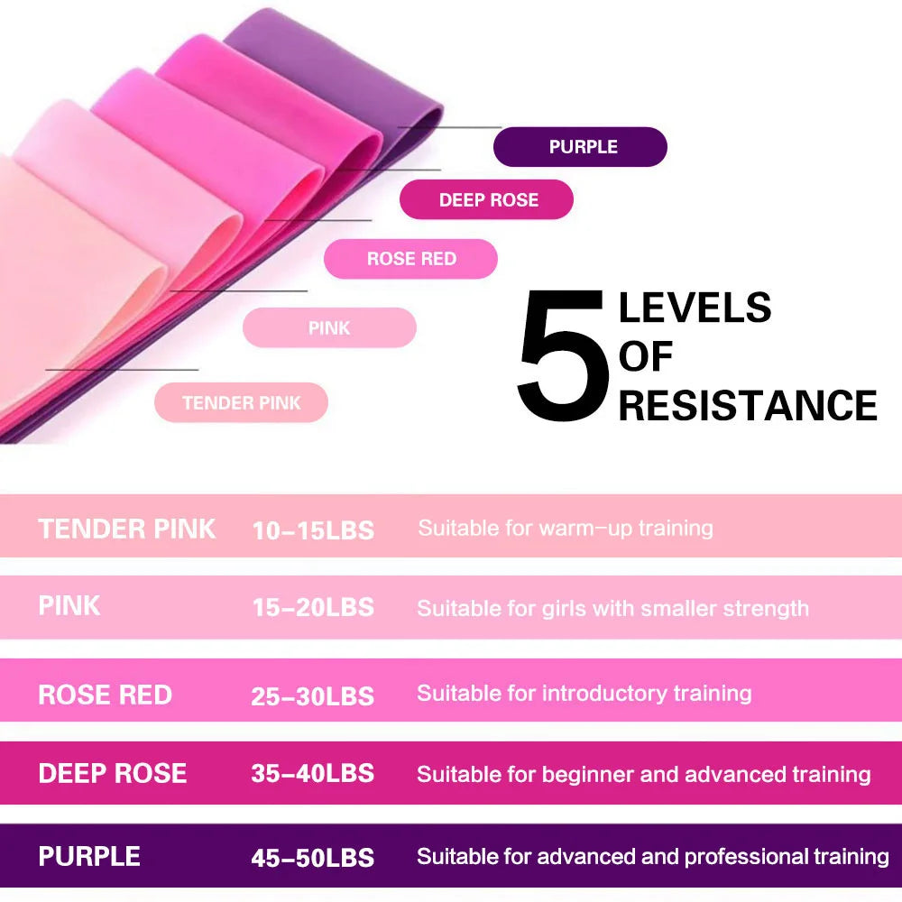 Resistance Bands Yoga Starter Set